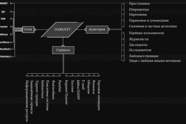 Как найти сайт кракен