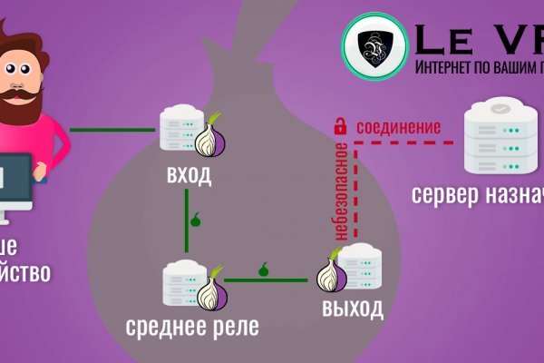 Кракен рабочая ссылка на официальный магазин